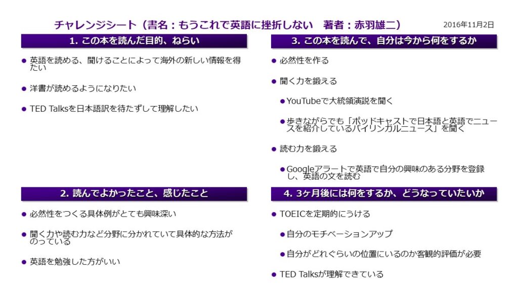 英語で情報収集し クラウドファンディングで鞄を購入 成長記録